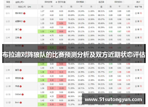 布拉迪对阵狼队的比赛预测分析及双方近期状态评估